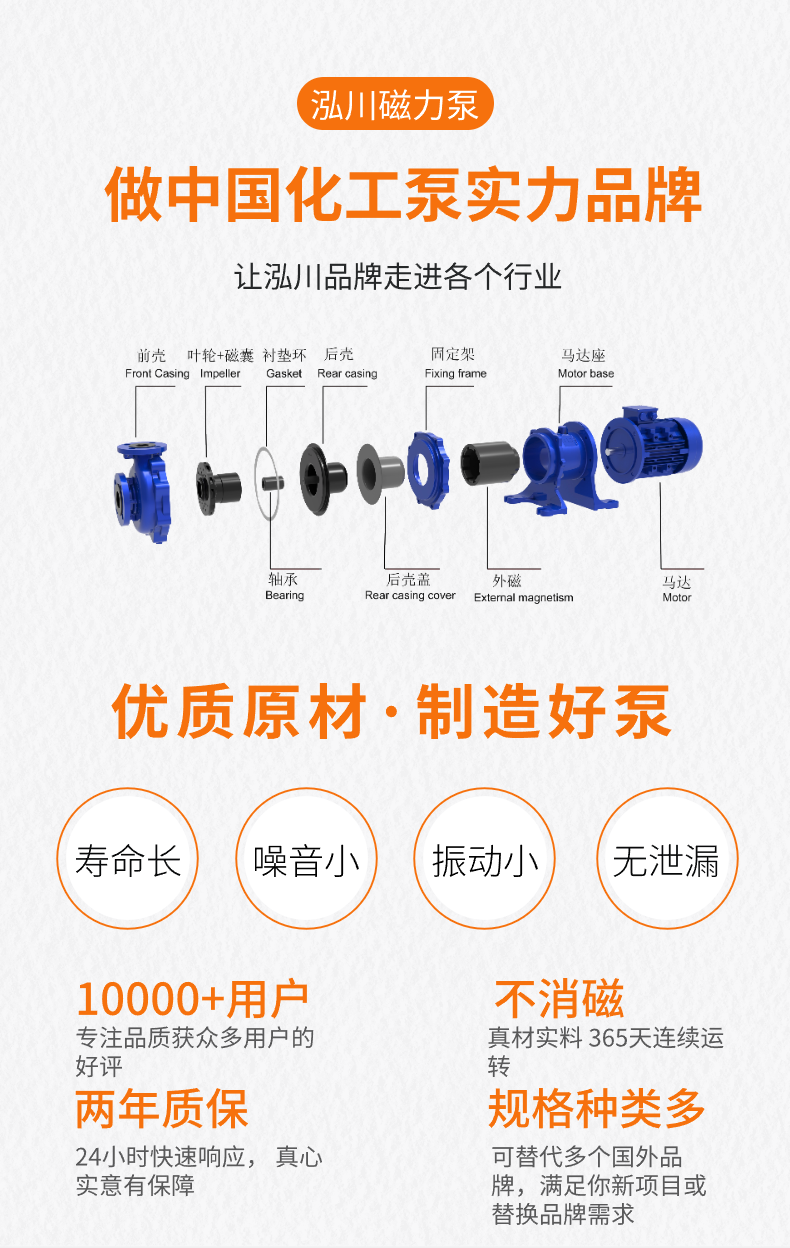 內(nèi)襯氟磁力泵GDM50