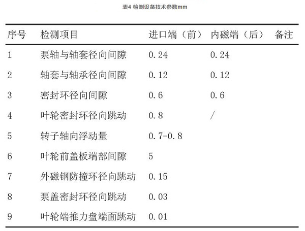 磁力泵檢測(cè)技術(shù)參數(shù)