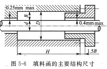 圖5-6